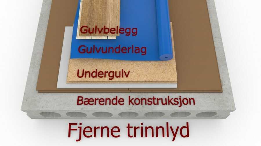 På bilder ser du en bærende konstruksjon for å fjerne trinnlyd. Bilde inneholder hulldekke, gips og spon. 